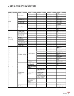 Предварительный просмотр 35 страницы Optoma ML330 User Manual