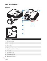 Предварительный просмотр 12 страницы Optoma ML750ST-M User Manual