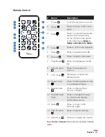 Предварительный просмотр 15 страницы Optoma ML750ST-M User Manual