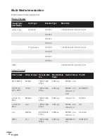 Предварительный просмотр 32 страницы Optoma ML750ST-M User Manual