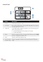 Preview for 14 page of Optoma ML750ST User Manual