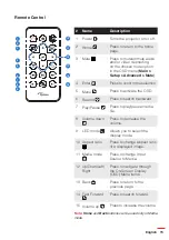 Preview for 15 page of Optoma ML750ST User Manual