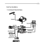 Предварительный просмотр 7 страницы Optoma Optoma EP585 User Manual