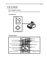 Предварительный просмотр 11 страницы Optoma Optoma EP585 User Manual