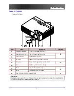 Предварительный просмотр 7 страницы Optoma Optoma EP7155 User Manual