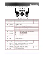 Предварительный просмотр 8 страницы Optoma Optoma EP7155 User Manual