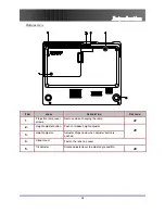 Предварительный просмотр 10 страницы Optoma Optoma EP7155 User Manual