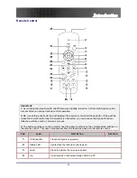 Предварительный просмотр 11 страницы Optoma Optoma EP7155 User Manual