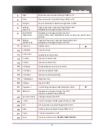 Предварительный просмотр 12 страницы Optoma Optoma EP7155 User Manual