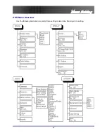 Предварительный просмотр 25 страницы Optoma Optoma EP7155 User Manual