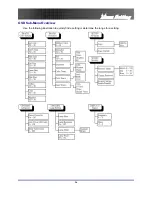 Предварительный просмотр 26 страницы Optoma Optoma EP7155 User Manual