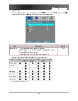 Предварительный просмотр 30 страницы Optoma Optoma EP7155 User Manual