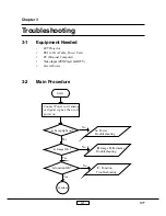 Preview for 22 page of Optoma Optoma ThemeScene H77 Service Manual