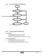 Preview for 27 page of Optoma Optoma ThemeScene H77 Service Manual