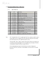 Предварительный просмотр 16 страницы Optoma PanoView PV632AT Manual