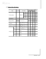 Предварительный просмотр 46 страницы Optoma PanoView PV632AT Manual