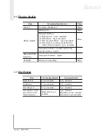 Preview for 47 page of Optoma PanoView PV632AT Manual