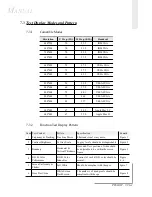 Preview for 50 page of Optoma PanoView PV632AT Manual