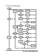 Preview for 15 page of Optoma Pico PK201 Service Manual