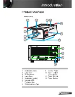 Preview for 7 page of Optoma PRO8000 User Manual