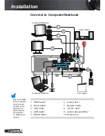 Preview for 12 page of Optoma Projector with lens cover User Manual