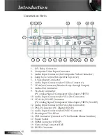 Preview for 10 page of Optoma Projector User Manual