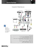 Preview for 14 page of Optoma Projector User Manual