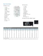 Предварительный просмотр 5 страницы Optoma S316 Brochure & Specs