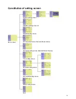 Preview for 31 page of Optoma Sign Show 7POP Operation Manual