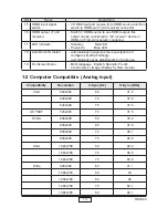 Preview for 7 page of Optoma ThemeScene HD3000 Service Manual