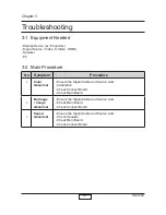 Preview for 17 page of Optoma ThemeScene HD3000 Service Manual