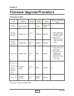 Preview for 21 page of Optoma ThemeScene HD3000 Service Manual