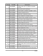 Preview for 36 page of Optoma ThemeScene HD3000 Service Manual