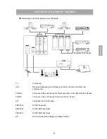 Предварительный просмотр 32 страницы Optoma ThemeScene RD50 User Manual