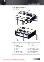 Предварительный просмотр 9 страницы Optoma TS725 User Manual