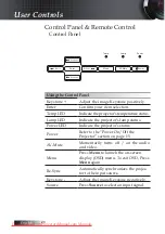 Предварительный просмотр 20 страницы Optoma TS725 User Manual