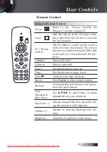 Предварительный просмотр 21 страницы Optoma TS725 User Manual