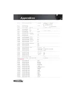 Предварительный просмотр 4 страницы Optoma TW610ST Command List