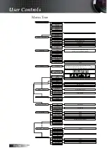 Preview for 30 page of Optoma TW775 Manual