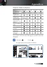 Предварительный просмотр 65 страницы Optoma TW775 Manual