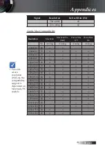 Preview for 73 page of Optoma TW775 Manual