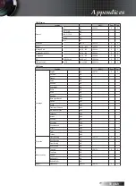 Предварительный просмотр 77 страницы Optoma TW775 Manual