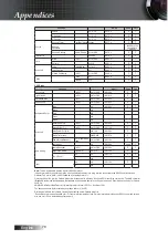 Preview for 78 page of Optoma TW775 Manual