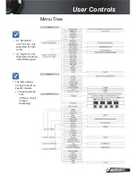 Предварительный просмотр 25 страницы Optoma TX615-3D User Manual