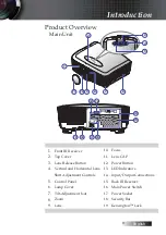 Предварительный просмотр 9 страницы Optoma TX785 Manual