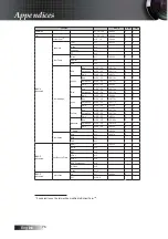 Предварительный просмотр 76 страницы Optoma TX785 Manual