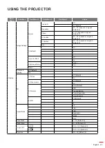 Preview for 25 page of Optoma UHD30 Manual