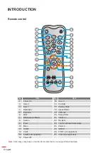 Предварительный просмотр 12 страницы Optoma UHD300x Manual