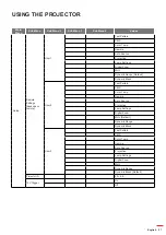 Предварительный просмотр 27 страницы Optoma UHD40 Manual