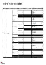 Предварительный просмотр 28 страницы Optoma UHD40 Manual